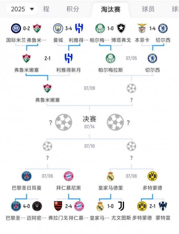 剩“五大职业联赛  ”👀世俱杯目前只剩五个职业联赛  球队：