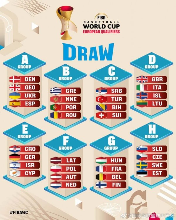 约老师大战申京弩机？男篮世界杯赛  欧洲区预选赛分组出炉