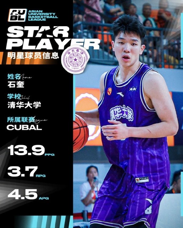 媒体人：石奎明年将通过球员选拔进入CBA 而他的上限也远不止