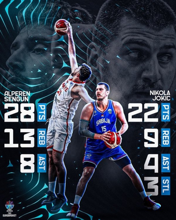 谁是喷火龙？FIBA发申京VS约基奇数据海报：欧锦赛最出色 