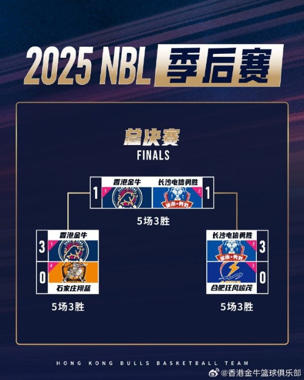 总总决赛  第二轮战罢我们主场作战  惜败 9月19日G3在