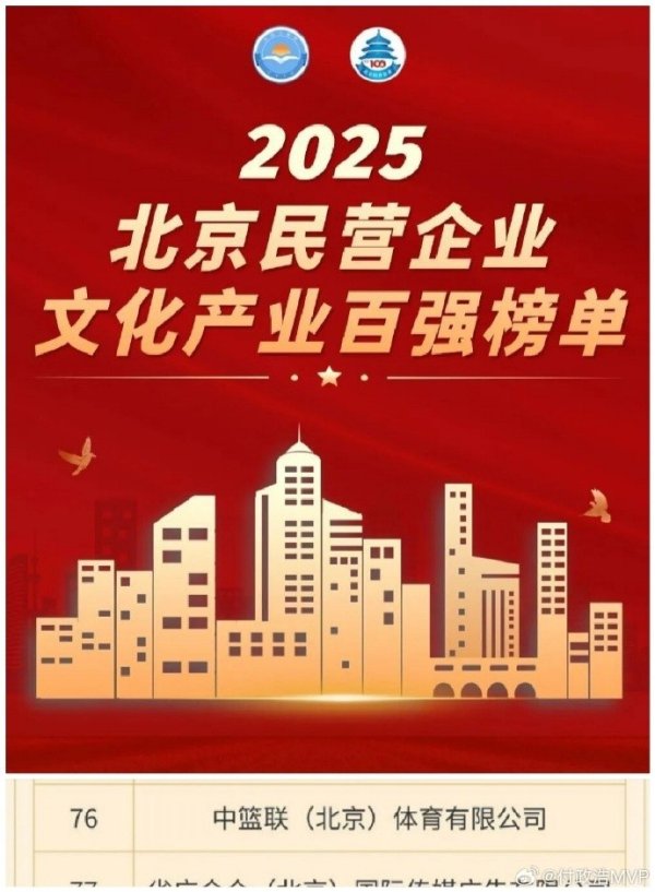 媒体人：CBA公司入选北京民企文化产业百强榜 位居第76
