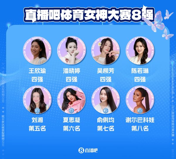 体育女神大赛5-8排名：刘湘险胜夏思凝获第5 俞俐均获第7