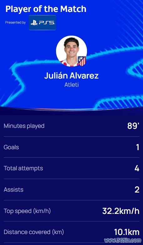 1球2助功  ，官方：阿尔瓦雷斯当选马竞5-1法兰克福全场最