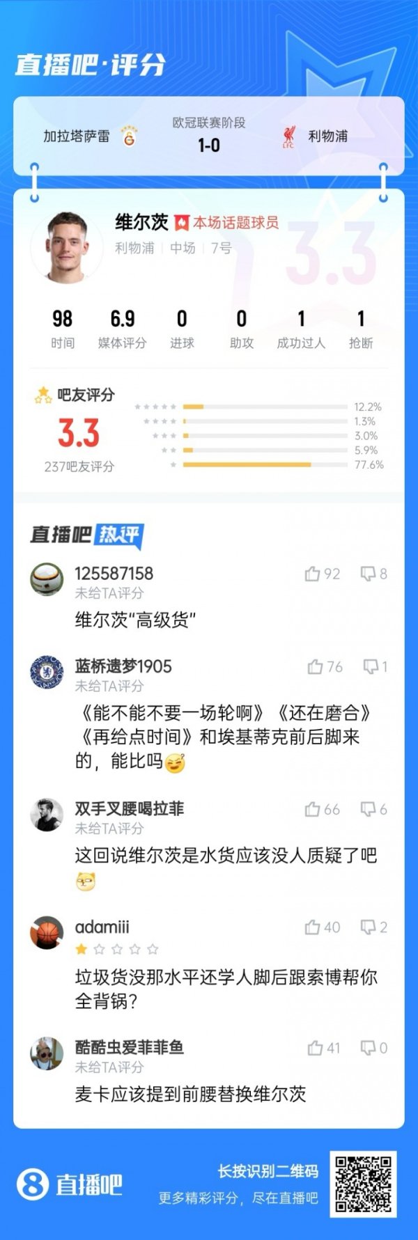真要水了？维尔茨表现遭吧友吐槽：“高级货”？“再给点时间”？