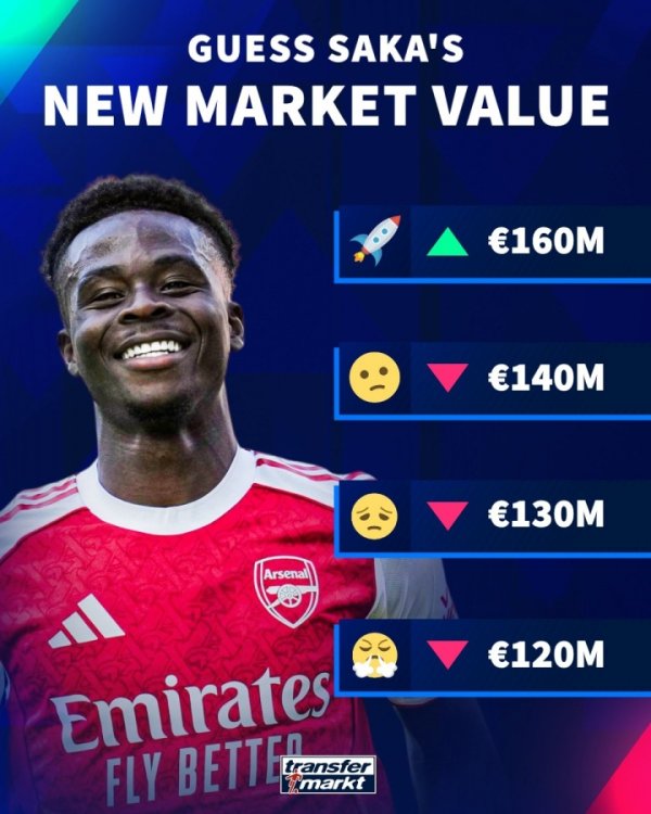 涨还是跌？德转预热萨卡身价变动：最低1.2亿欧🧊最高1.6亿