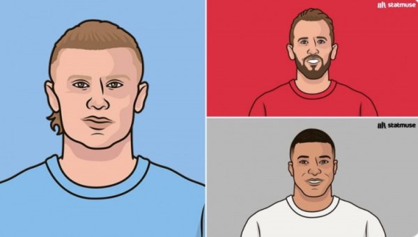 2022-23赛季以来非十二码球得分  数：哈兰德、凯恩和姆